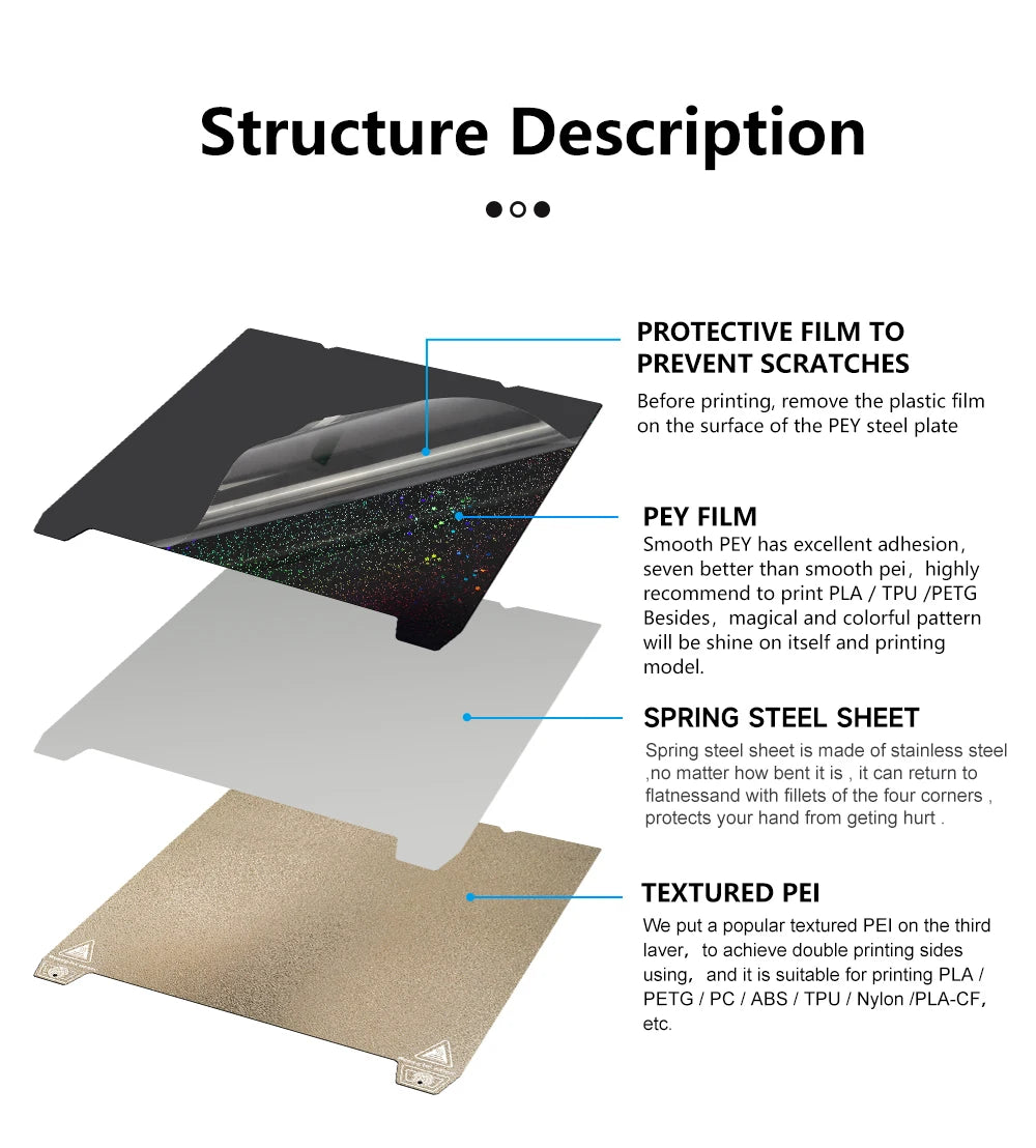 For Ender 3 V3 SE Build Plate Texture Pei Spring Steel 235x235mm Smooth PEY PET PEO Sheet For Creality K1/ Ender3 V3-KE/S1 Pro