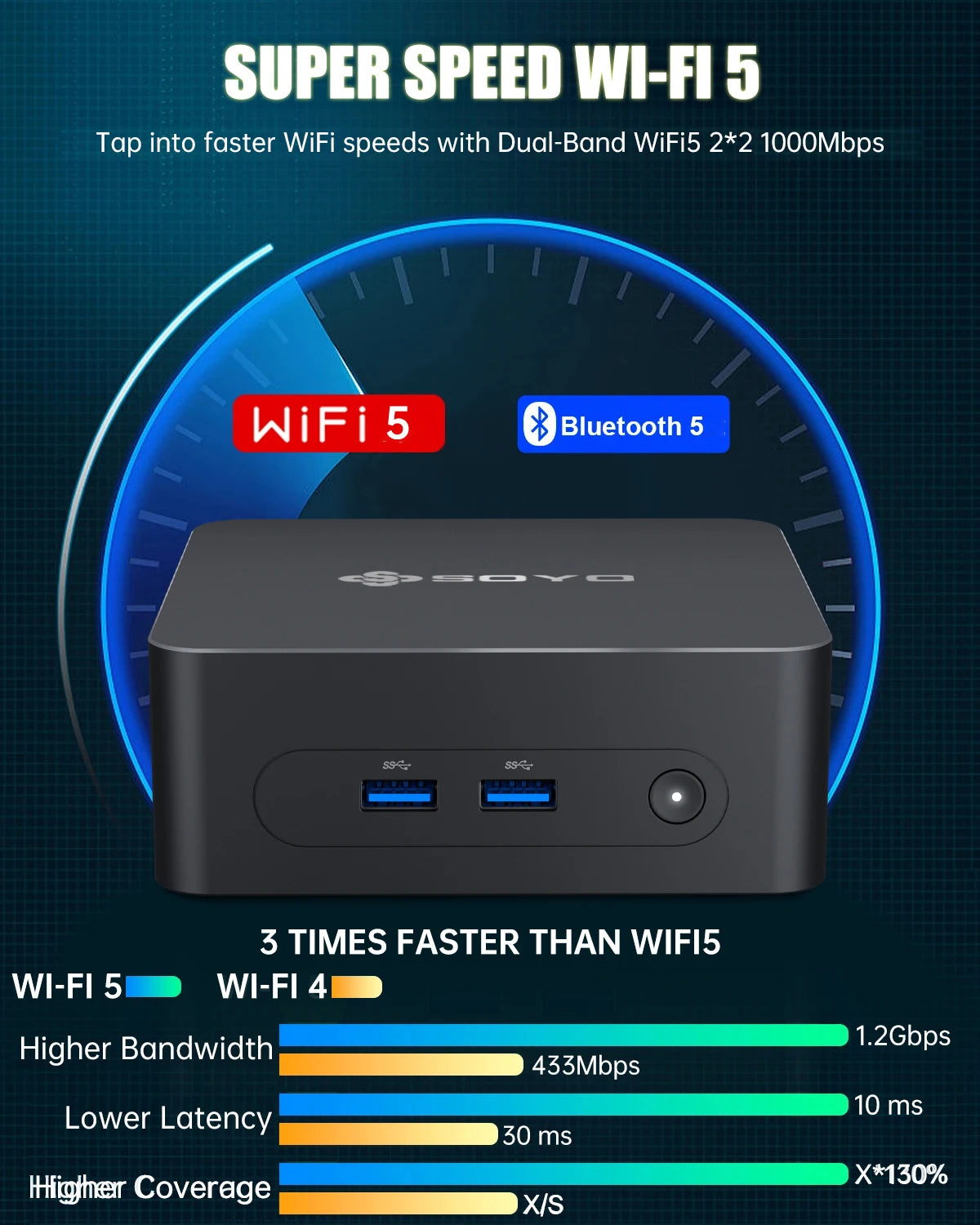 SOYO M2 PLUS 2 Mini PC Intel Alder Lake N100 Windows 11 Pro MiniPC 16GB DDR4 512GB PCIe M.2 SSD WiFi 5 BT5.0 Desktop Computer