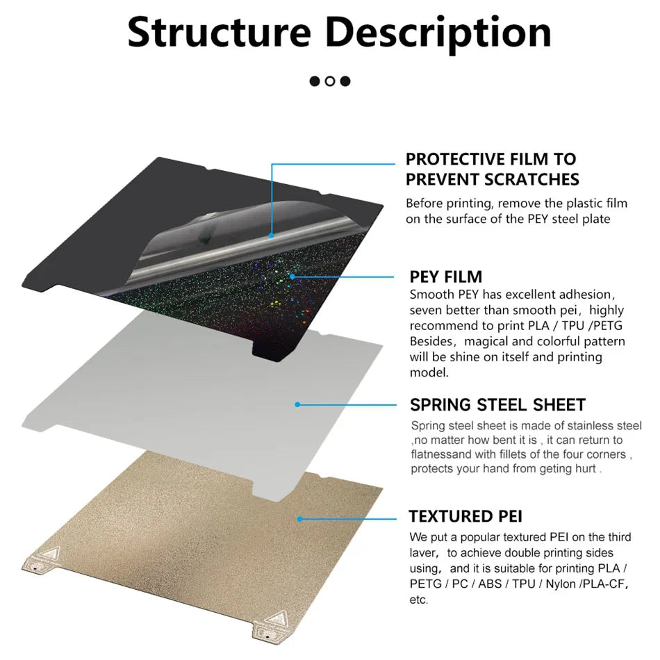 For Ender 3 V3 SE Build Plate Texture Pei Spring Steel 235x235mm Smooth PEY PET PEO Sheet For Creality K1/ Ender3 V3-KE/S1 Pro