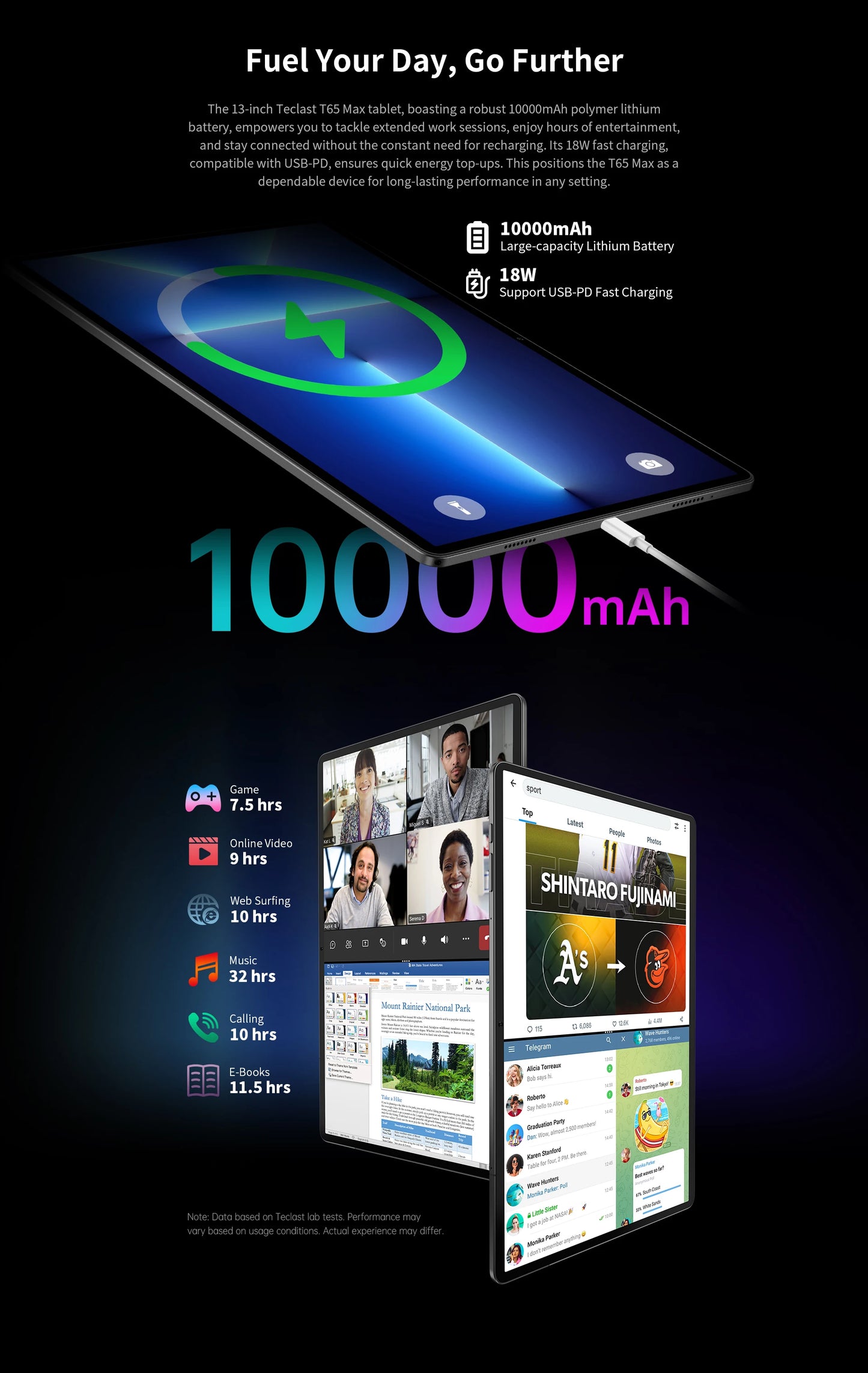 Teclast T65 Max 13" FHD Display Android 14 Tablet MediaTek G99 8GB+12GB Expansion RAM 256GB ROM 10000mAh Battery 18W Widevine L1
