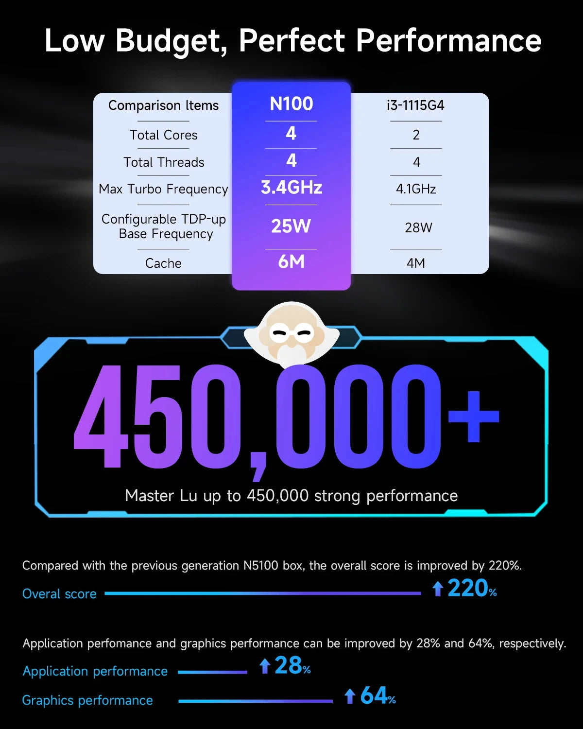 SOYO M2 PLUS 2 Mini PC Intel Alder Lake N100 Windows 11 Pro MiniPC 16GB DDR4 512GB PCIe M.2 SSD WiFi 5 BT5.0 Desktop Computer