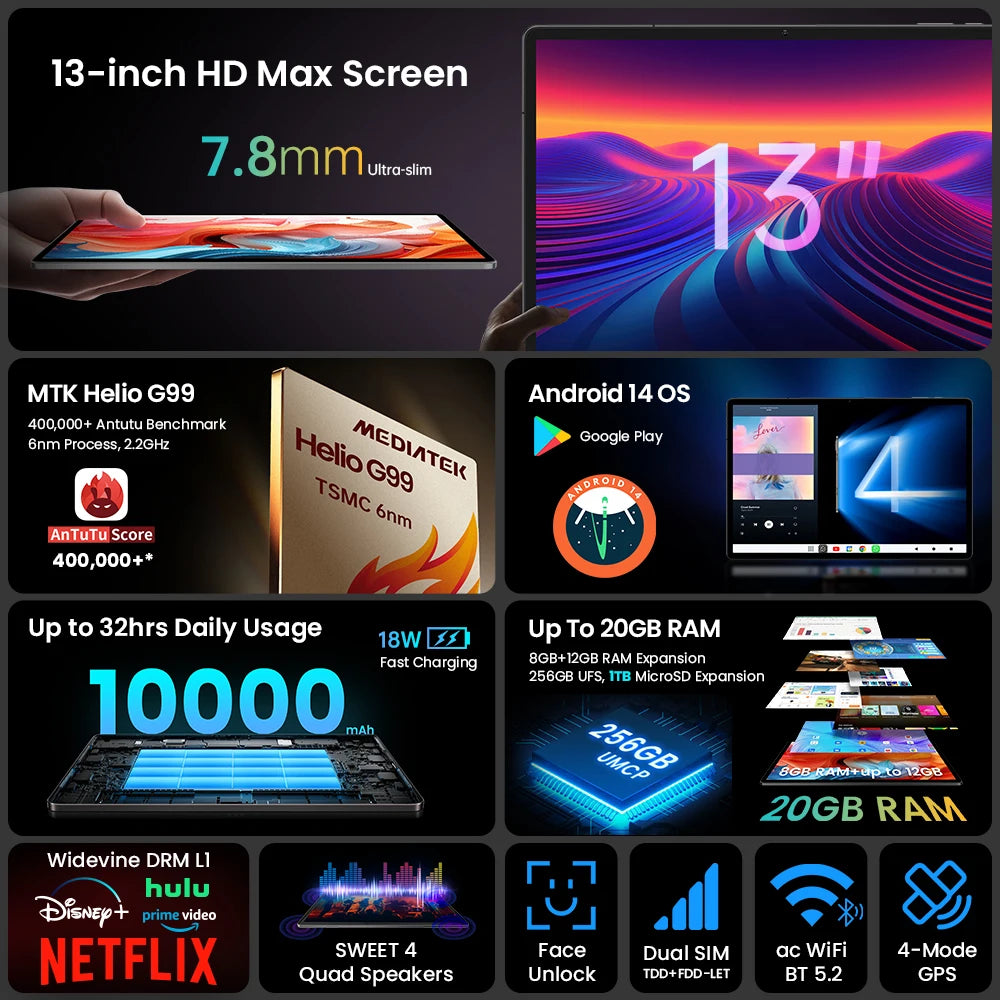 Teclast T65 Max 13" FHD Display Android 14 Tablet MediaTek G99 8GB+12GB Expansion RAM 256GB ROM 10000mAh Battery 18W Widevine L1